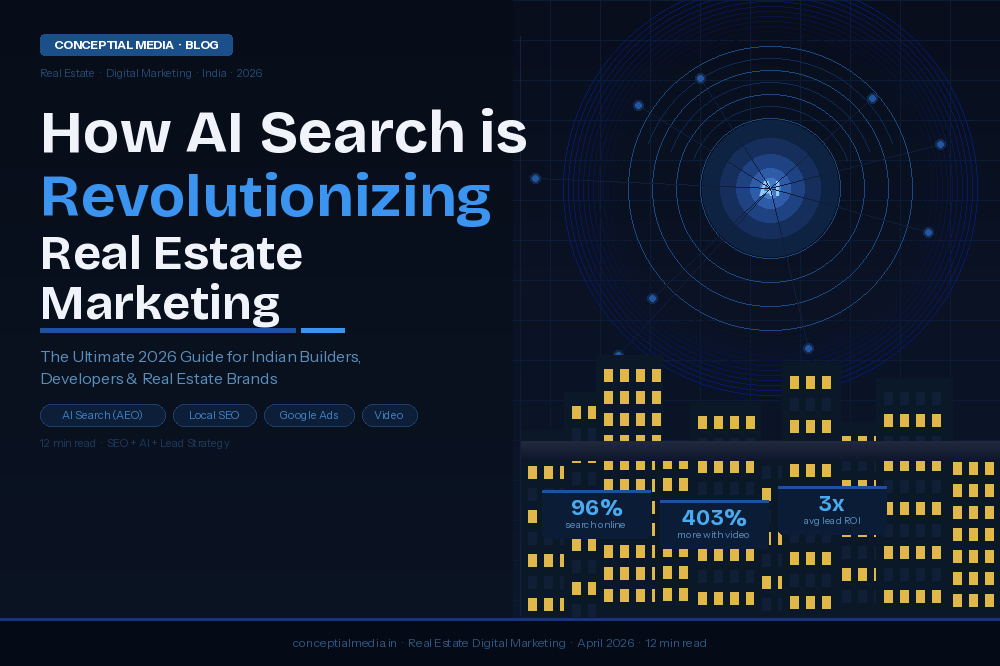 Real Estate Digital Marketing in India