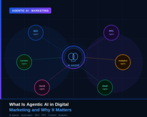 Agentic AI in Digital Marketing