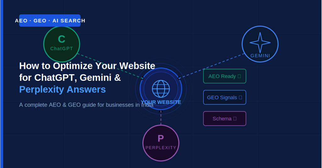 How to Optimize Your Website for ChatGPT, Gemini, and Perplexity Answers