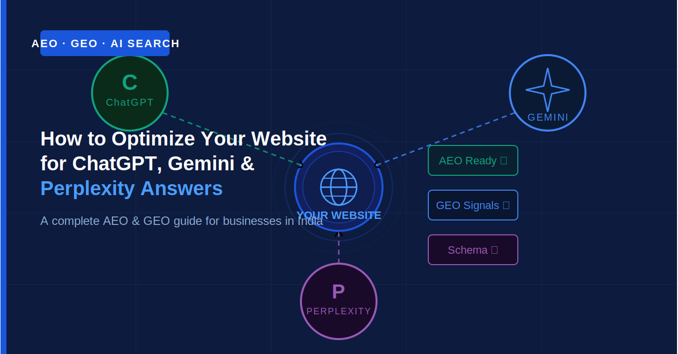 How to Optimize Your Website for ChatGPT, Gemini, and Perplexity Answers