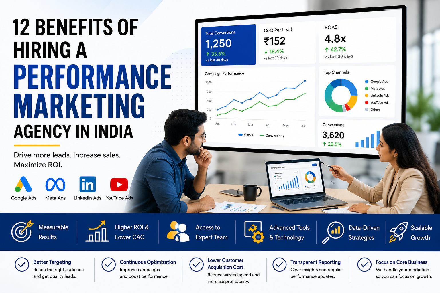 Performance Marketing Agency in India