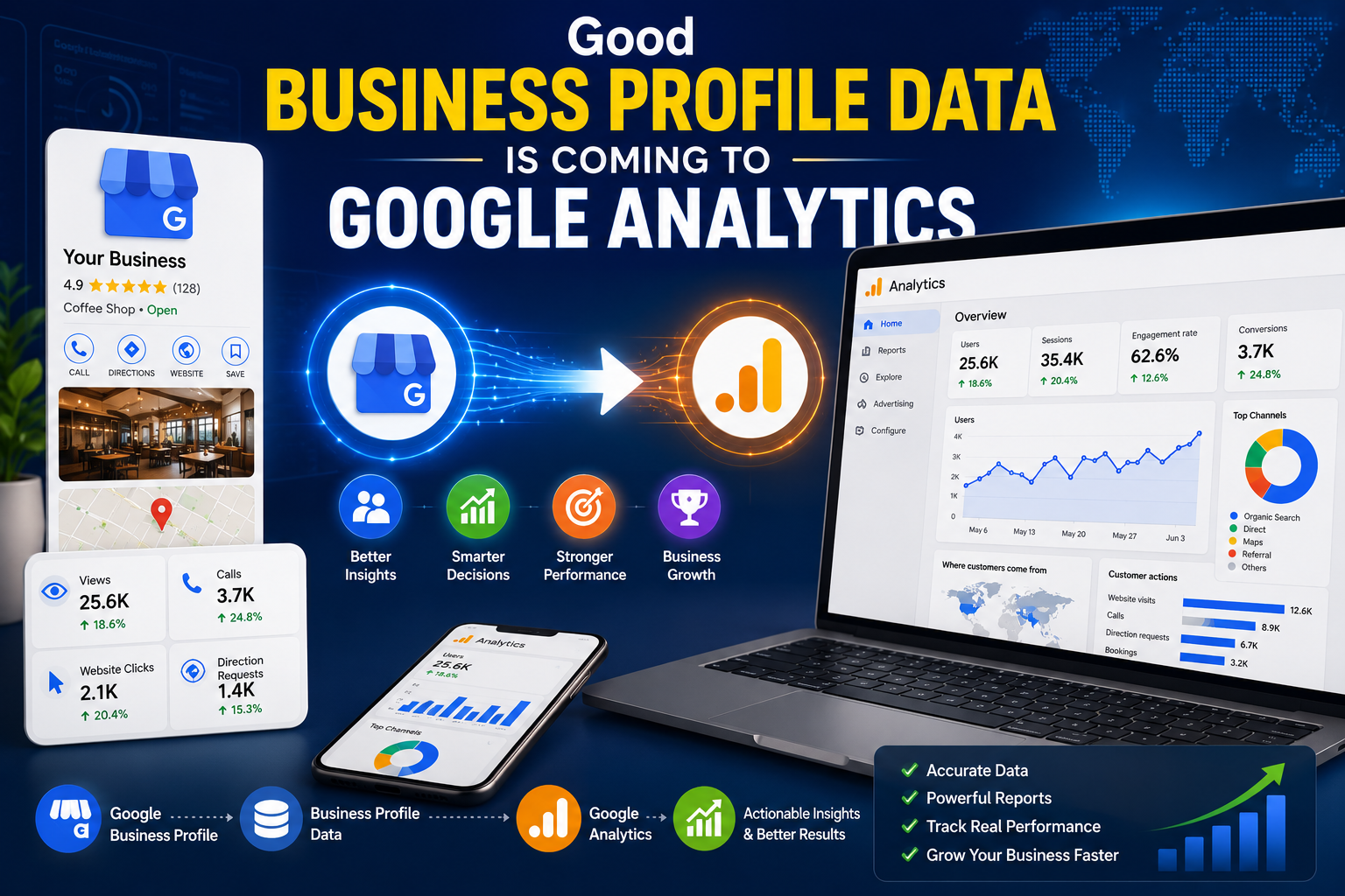 Business Profile Data Is Coming to Google Analytics